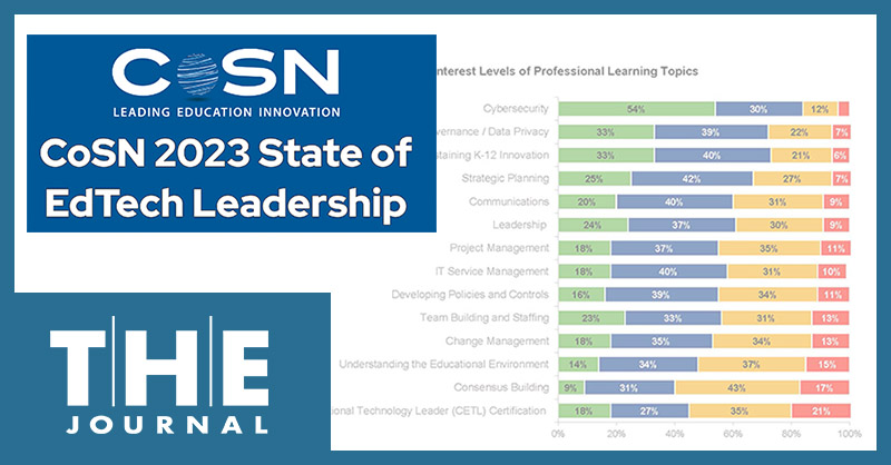 image shows a graphic in background from the CoSN 2023 State of Ed Tech Leadership survey