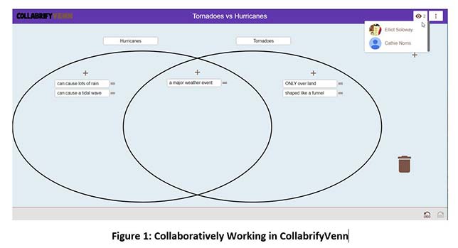 Mr. Venn and His Diagram: Now, In a Free, Collabrified, App!