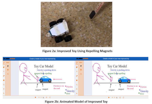 A Deepish-Dive Into an NGSS-Aligned, Elementary School Lesson Roadmap