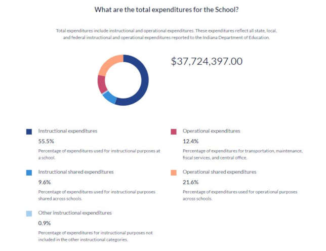 Indiana DoE Revamps Education Data Portal to Meet ESSA Requirements